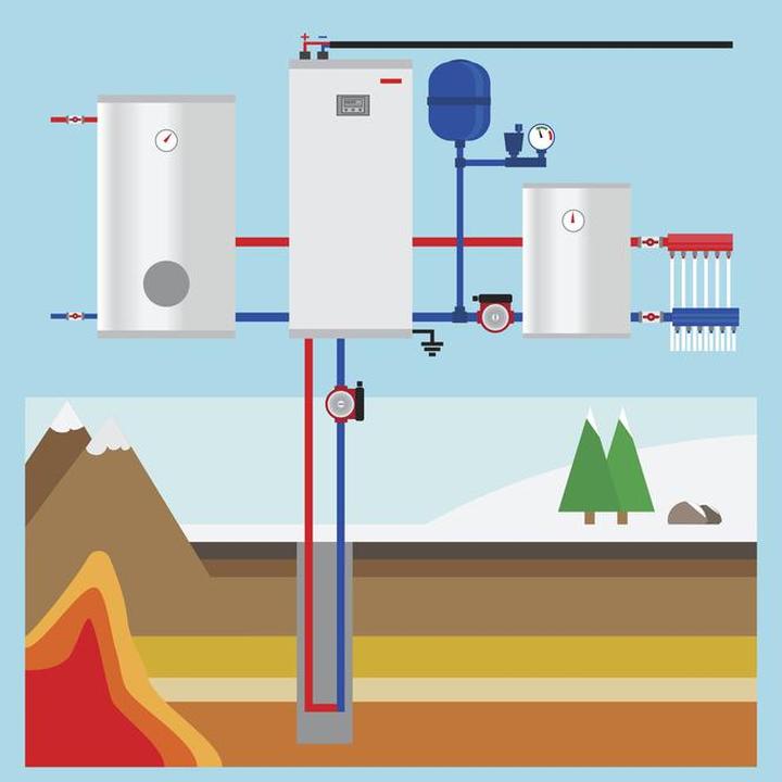 Pompy ciepła a ekologia