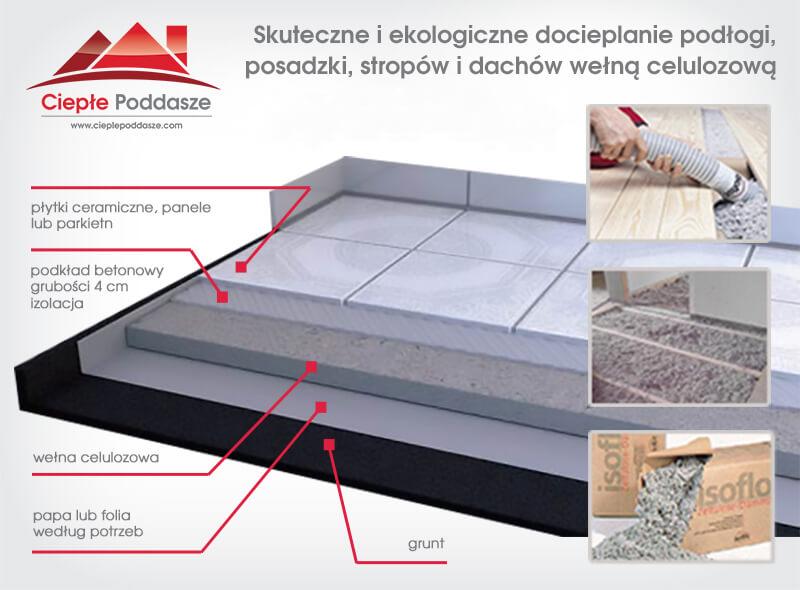 Folie izolacyjne podłogowe